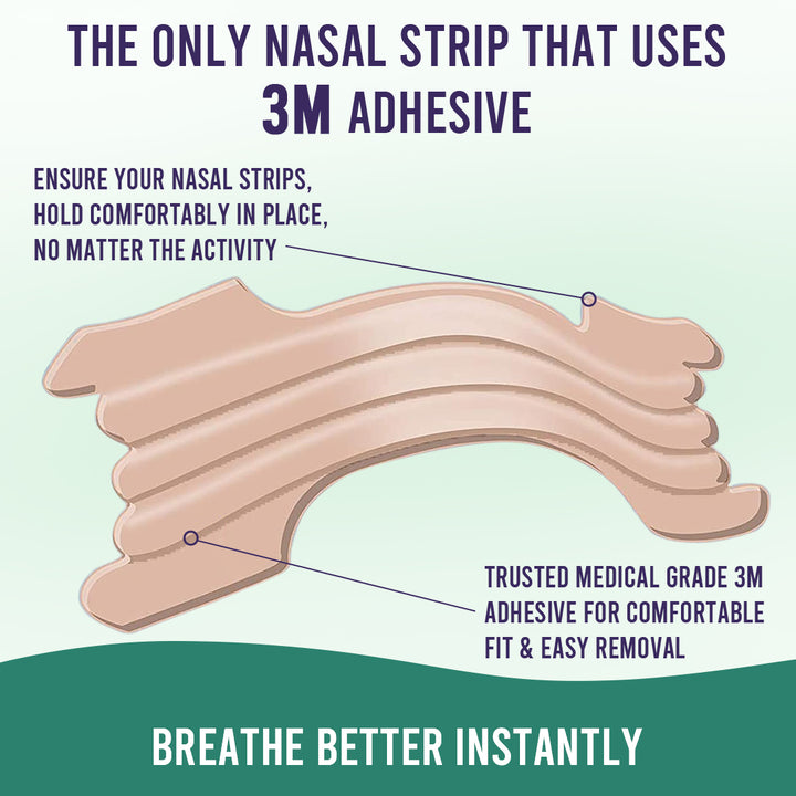 Sanfe Nasal Strips | Breathe Better Instantly | Relieves nasal congestion | No side effects, 8 hr relief | 10 Patches, For men & women