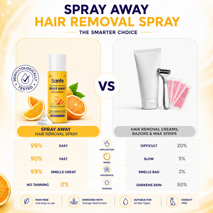 Spray Away Hair Removal Spray - 25ml