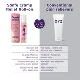 Feminine Cramp Relief Roll On  - 10ml